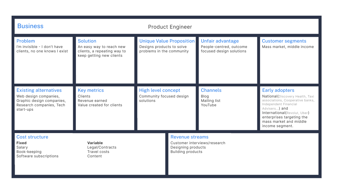 Lean canvas for Hloho Nolo Personal Software Studio